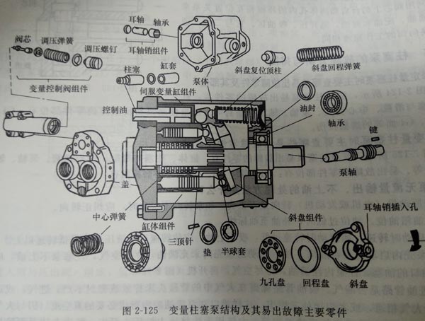 圖解力士樂(lè)柱塞泵易出故障零部件